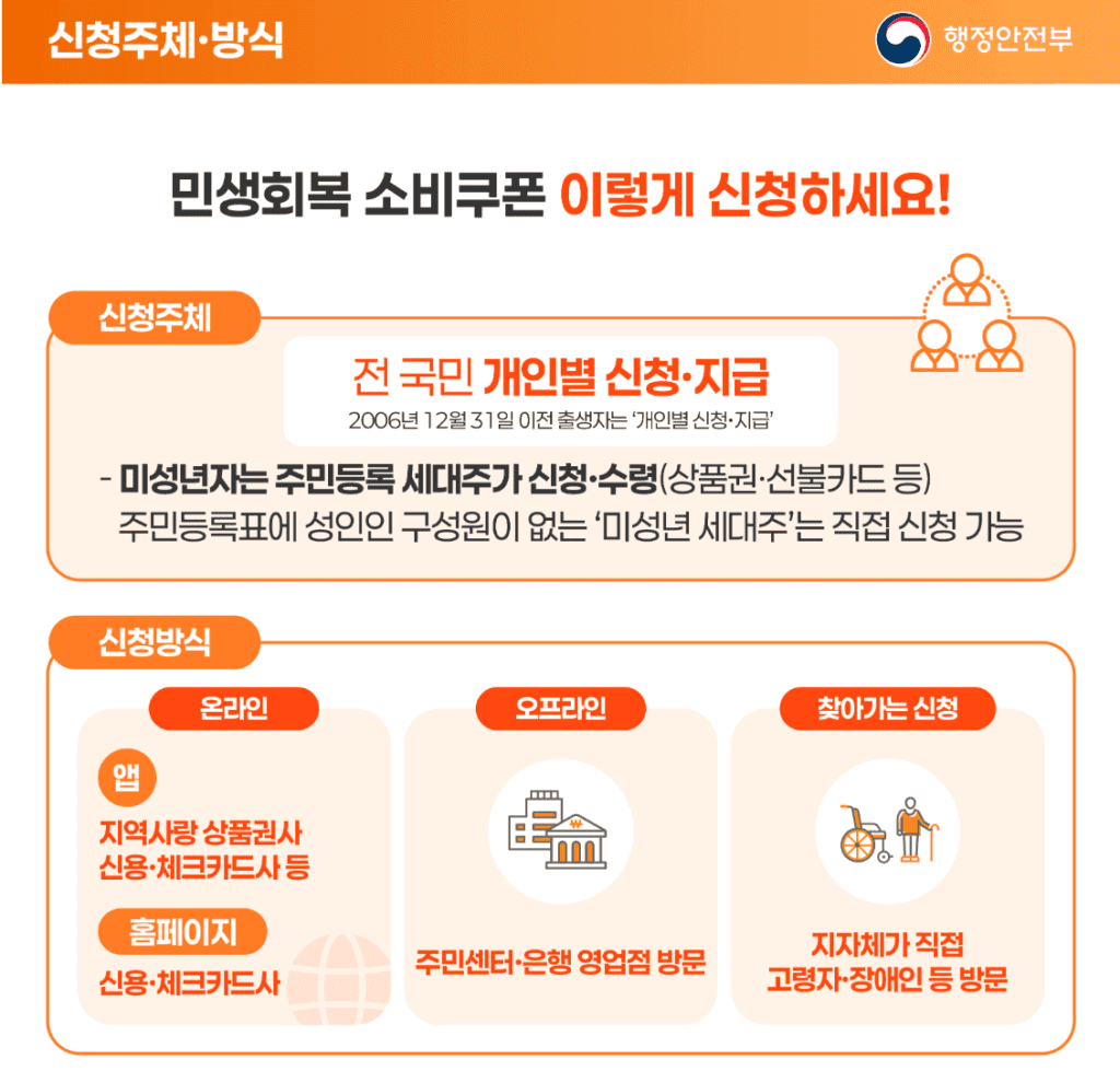 민생회복 소비쿠폰 신청