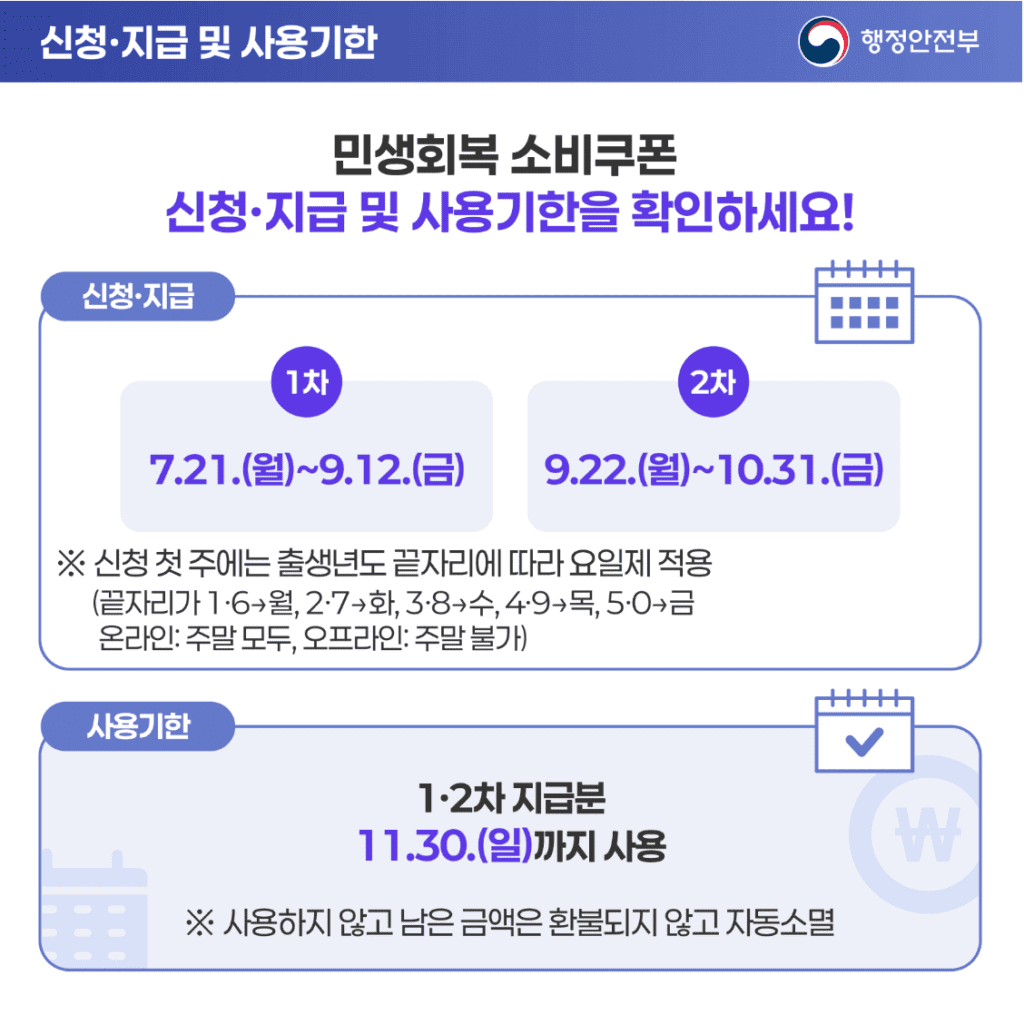 민생회복 소비쿠폰  사용기한