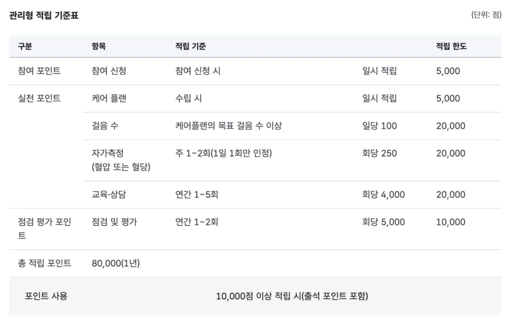 건강생활실천지원금제