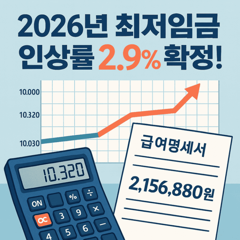 2026년 최저임금 고시